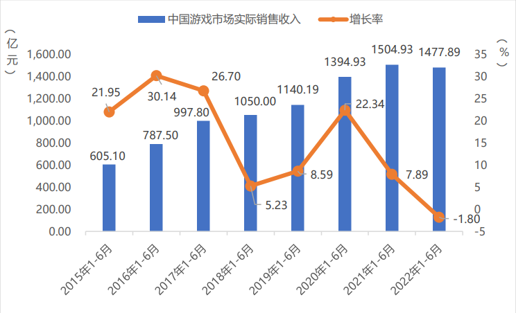 2022年第九届游戏行业金口奖评选正式启动