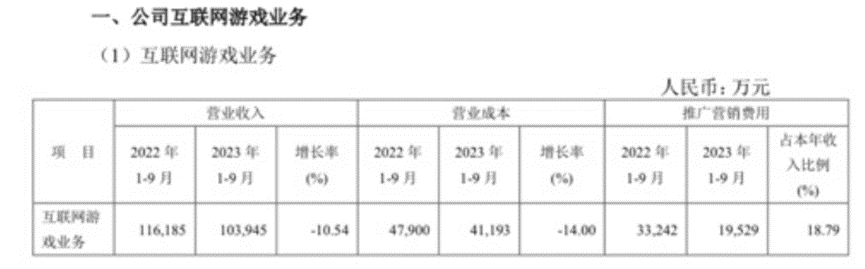 至少3大“地震级”变动，24家上市游戏公司Q3财报后挑明了这些行业风向